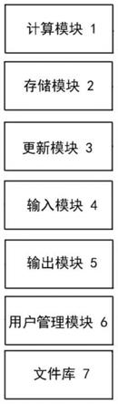 一种支持人工智能算法进行自动持续更新的系统及方法与流程