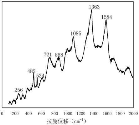 碳化硼结构可控的碳化硼/碳复合材料及其制备方法和应用