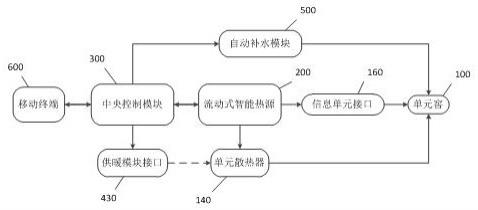 一种红薯储藏系统及其控制方法、计算机设备和存储介质