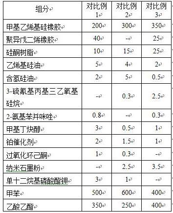 电子产品用制程保护贴膜的制作方法