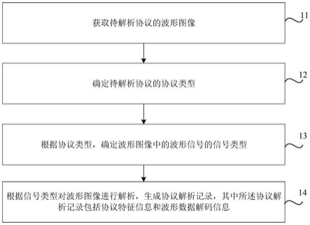 通讯协议解析方法、装置及计算机可读存储介质与流程