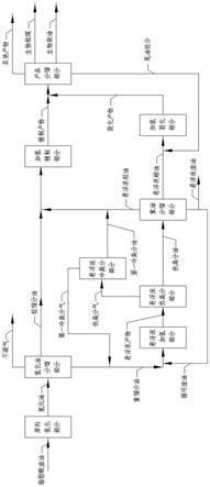 一种脂肪酸渣油组合氢化方法与流程