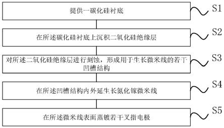 一种碳化硅基氮化镓微米线阵列光电探测器及制备方法与流程