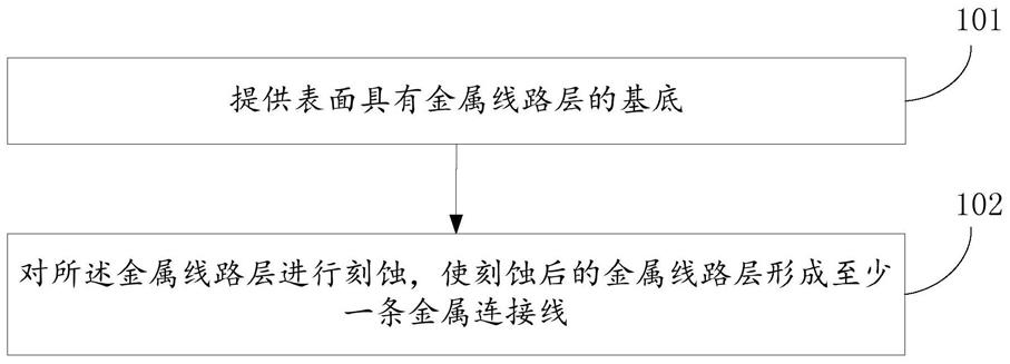 金属连接线的制作方法及半导体器件与流程