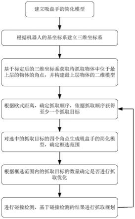 一种用于物流拆垛的机器人控制方法及系统与流程