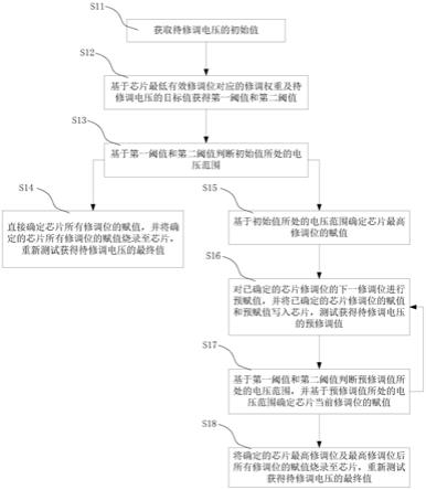 芯片电压的修调方法与流程