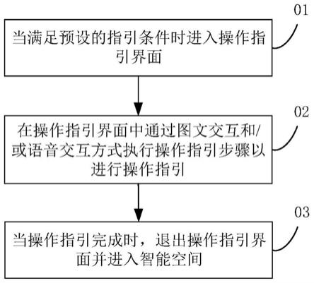 操作指引方法及装置、车辆及存储介质与流程