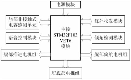 一种无人水面艇控制电路