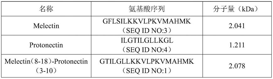 一种杂合抗菌肽及其制备方法和应用与流程