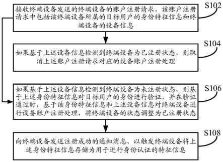 一种设备账户的处理方法、装置及设备与流程