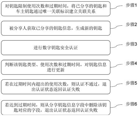 限制数字钥匙使用次数的方法和系统与流程