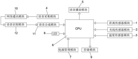 一种能定制化模拟人声的机器人装置的制作方法