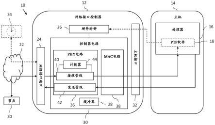 接收端时间戳准确性的制作方法