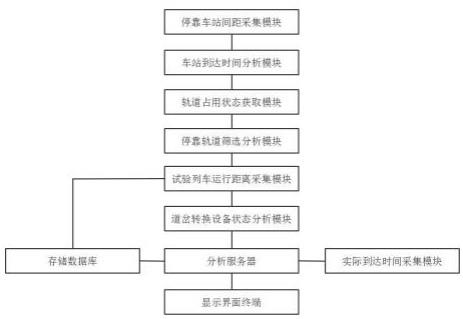 基于可视化界面的铁路信号数据采集模拟分析处理系统的制作方法