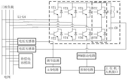 一种用于补偿三相不平衡SVG装置