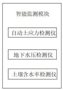 一种用于水利工程的渗流智能监测系统的制作方法