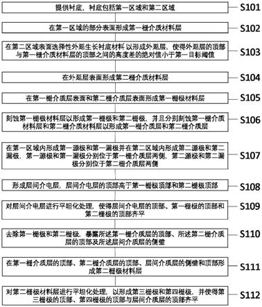 半导体结构及其形成方法与流程