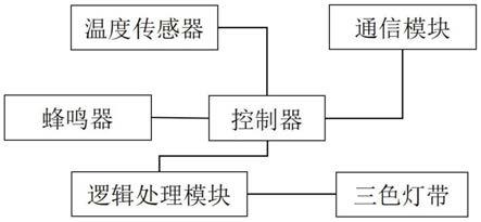 一种用于温度监控的LED灯带的制作方法