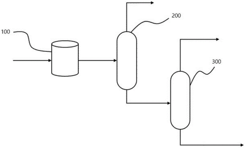 制备丙烯腈二聚体的方法与流程
