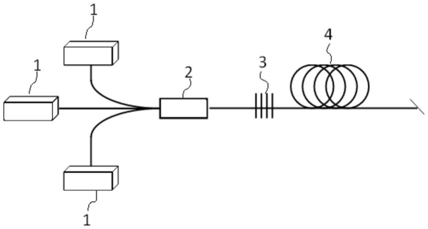 随机分布式反馈拉曼光纤激光系统的制作方法