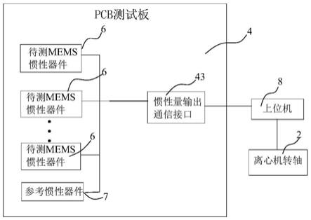 微机电系统惯性器件的惯性测试装置的制作方法