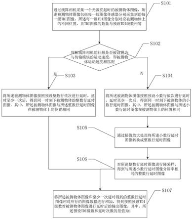 一种应用于多线线阵相机的分时曝光和TDI并行处理装置及方法与流程