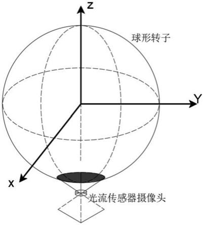 一种利用单个光流传感器获取球形电机旋转速度的方法与流程