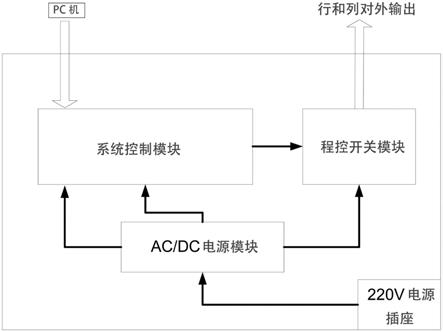 一种大电流程控自动化测试装置的制作方法