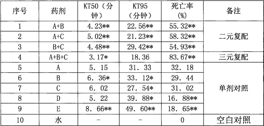 一种防治家蚕蝇蛆病的方法与流程