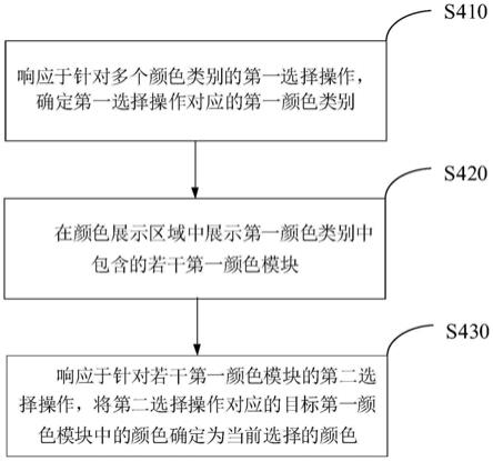 游戏中的颜色选择方法、装置以及电子终端与流程