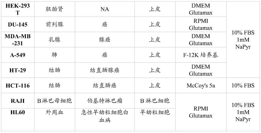 对BTN2具有特异性的抗体及其用途