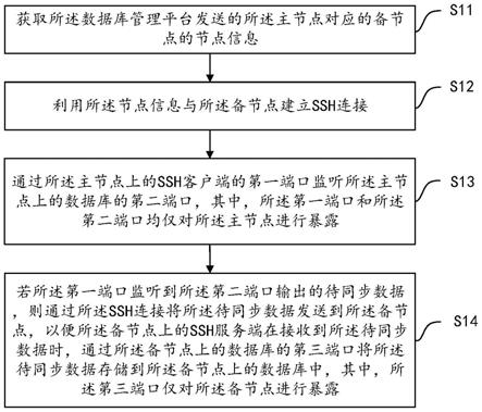 一种数据同步方法、装置、设备及介质与流程