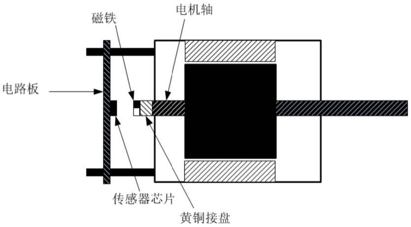 一种电机的制作方法