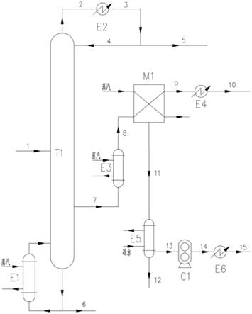 一种丙酮加氢产物分离系统的制作方法