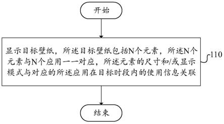 壁纸显示方法、壁纸显示装置和电子设备与流程