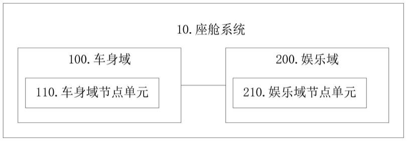 基于ROS2实现SOA架构的座舱系统及其运行方法与流程