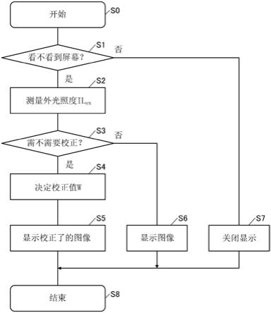 复合设备、以及电子设备的驱动方法与流程