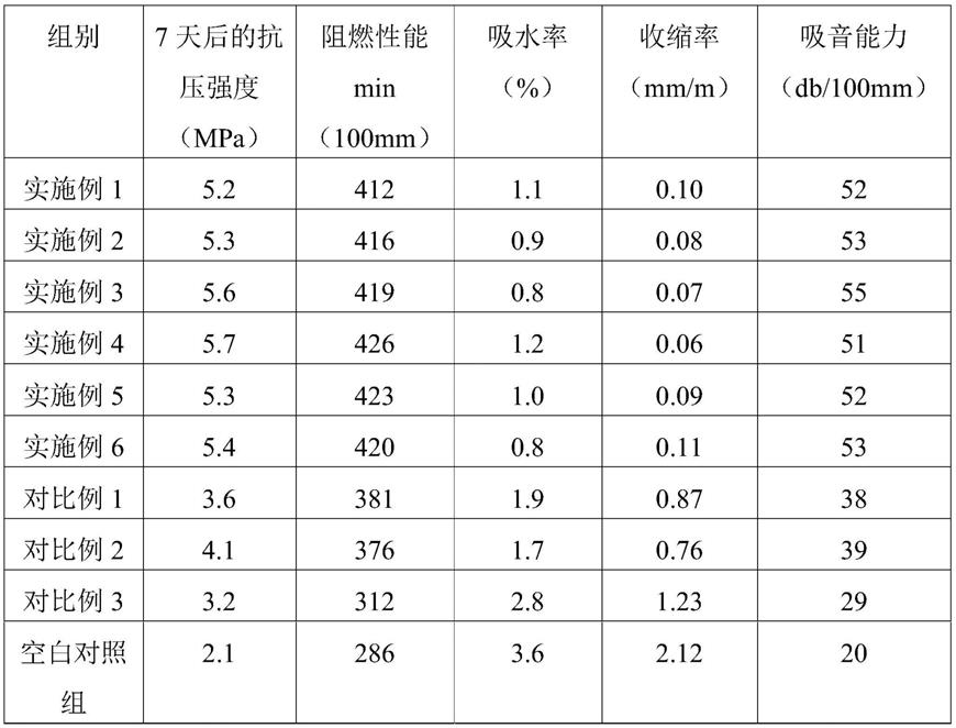 一种陶瓷纤维颗粒及其制备方法与应用与流程