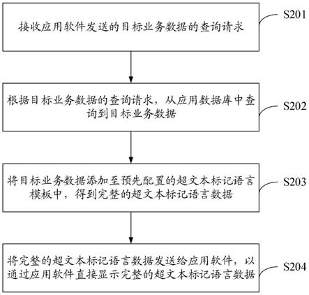 超文本标记语言数据的处理方法及相关装置、存储介质与流程