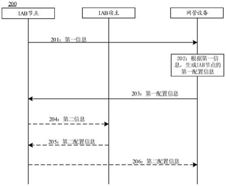 一种中继通信方法及相关设备与流程