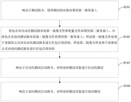 一种基于容器化的测试方法、装置及电子设备与流程