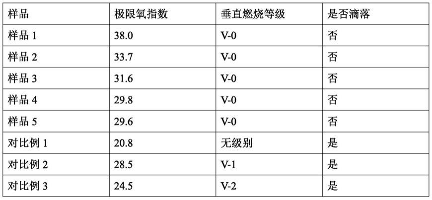 一种N-（膦酸甲基）甘氨酸稀土成碳剂及其制备方法和应用与流程