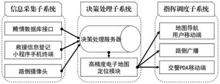 一种基于高精度地图的应急救援通道调度决策系统的制作方法