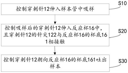 微量样本加样方法、装置、样本分析仪及可读存储介质与流程