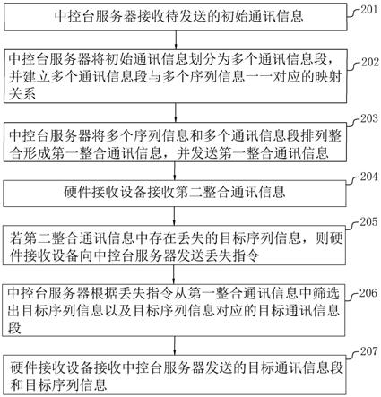 一种通讯控制的方法和通讯传输系统与流程