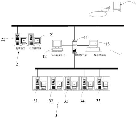 适用于智慧建筑的IBMS控制系统的制作方法