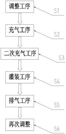 一种精酿鲜啤压差式灌装工艺的制作方法