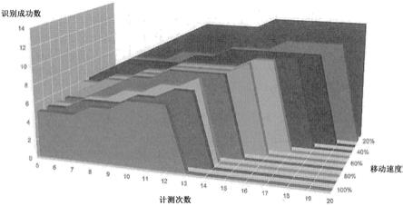 计测装置、计测方法以及计测程序与流程