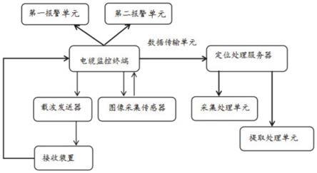 一种高速公路路灯供电电缆防盗报警系统及方法与流程