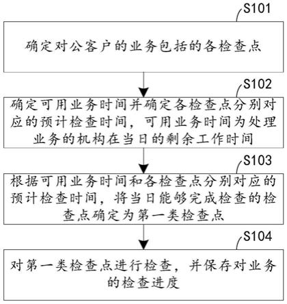 一种业务处理方法及系统与流程